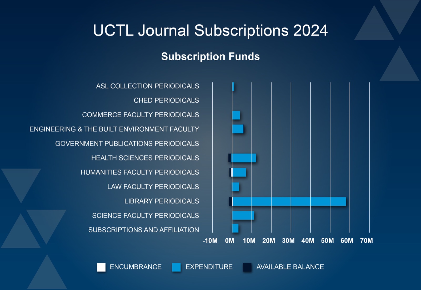 The d-school Afrika boasts a range of cutting-edge sustainable features.
