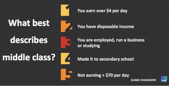 image: what best describes middle class