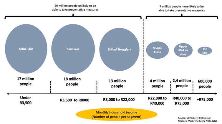 UCT Liberty Institute of Strategic Marketing